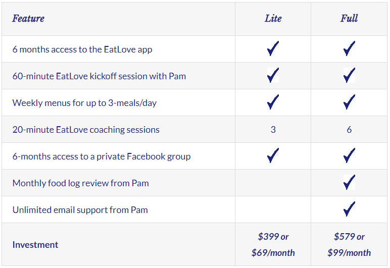 liteplanvsfullplan lite plan vs full plan